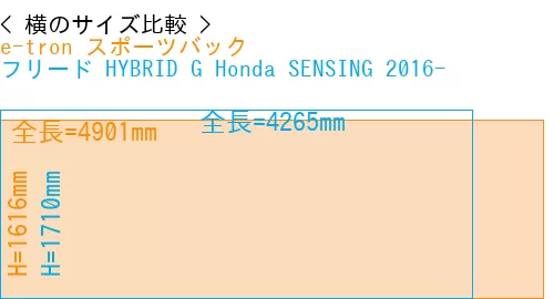 #e-tron スポーツバック + フリード HYBRID G Honda SENSING 2016-